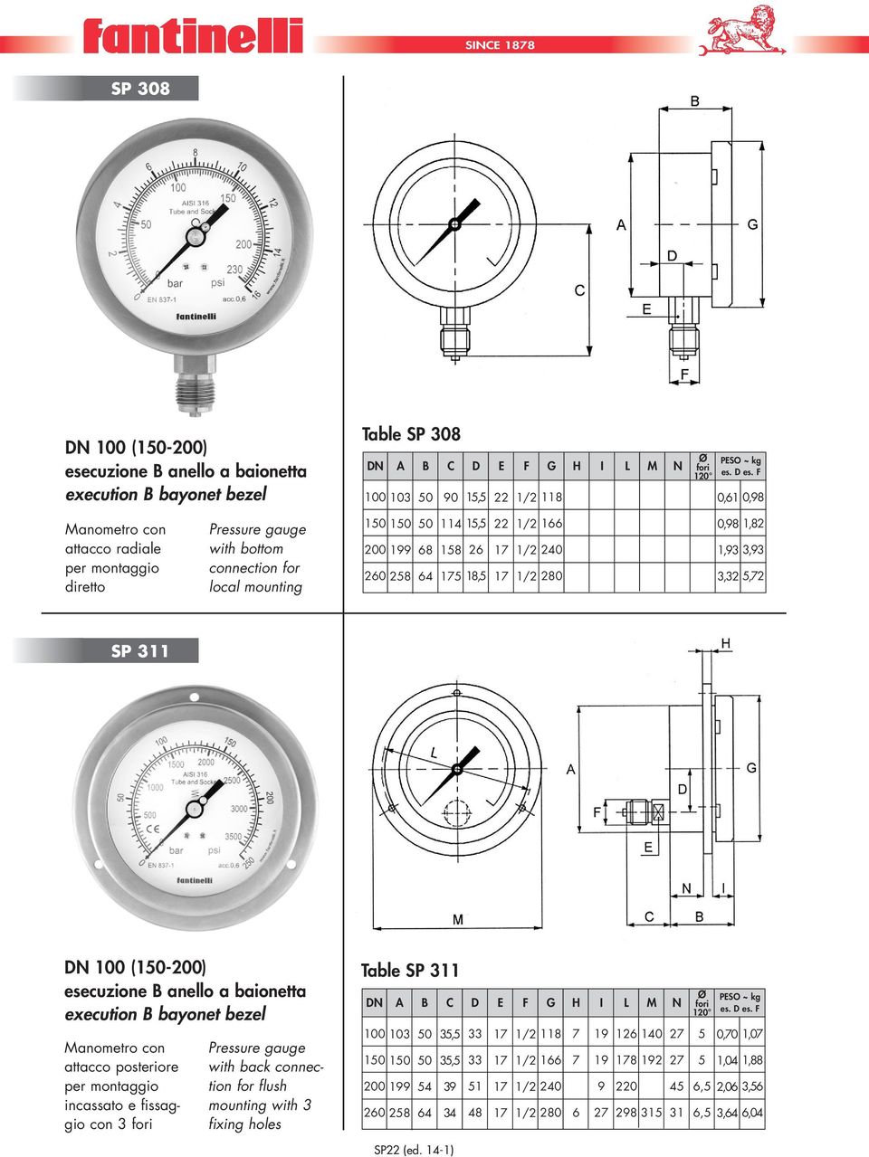 3,93 3,32 5,72 SP 311 DN 100 (1-200) esecuzione B anello a baionetta execution B bayonet bezel Manometro con attacco posteriore per montaggio incassato e fissaggio con 3 fori with back connection for