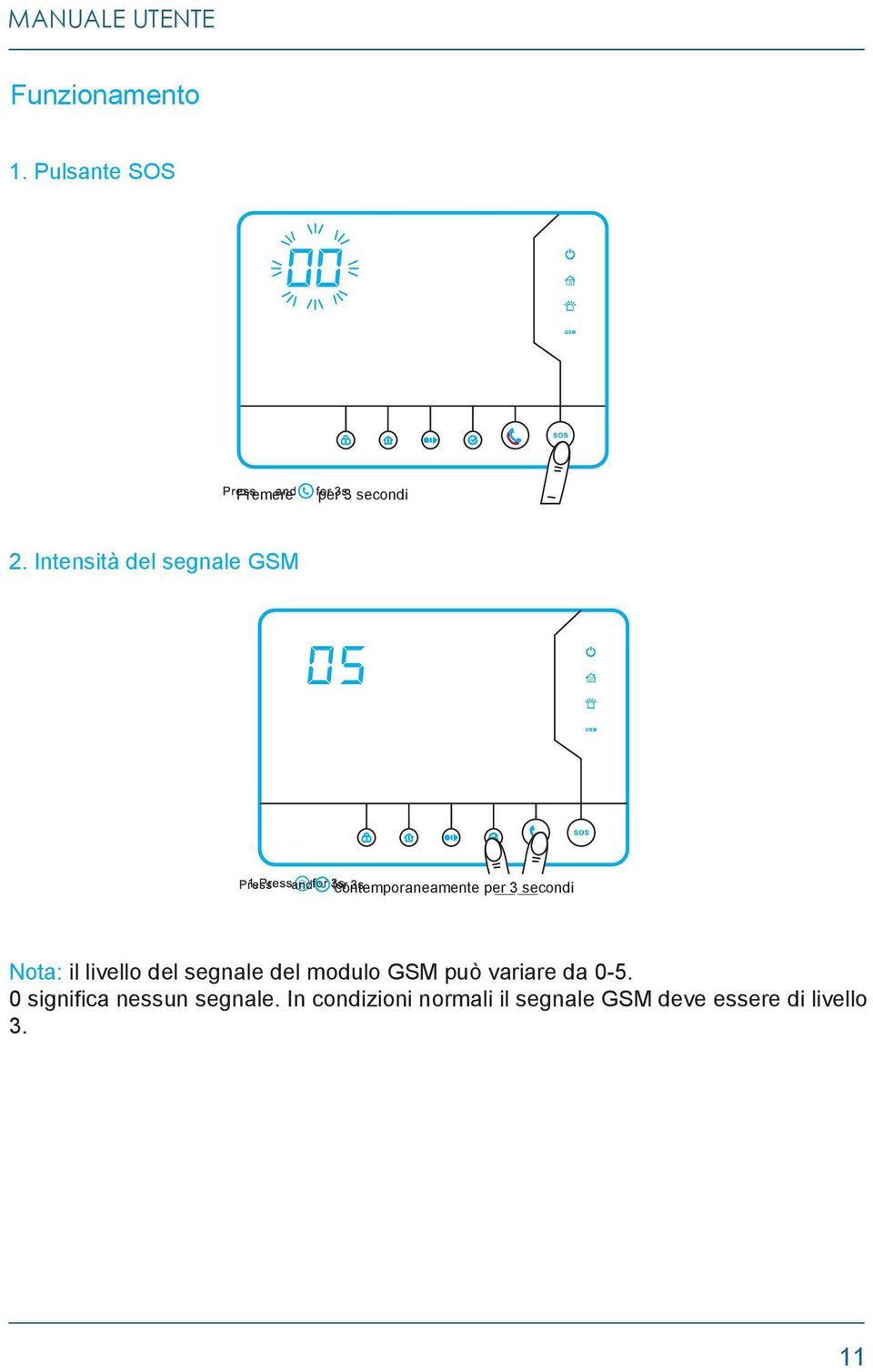 livello del segnale del modulo GSM può variare da 0-5.