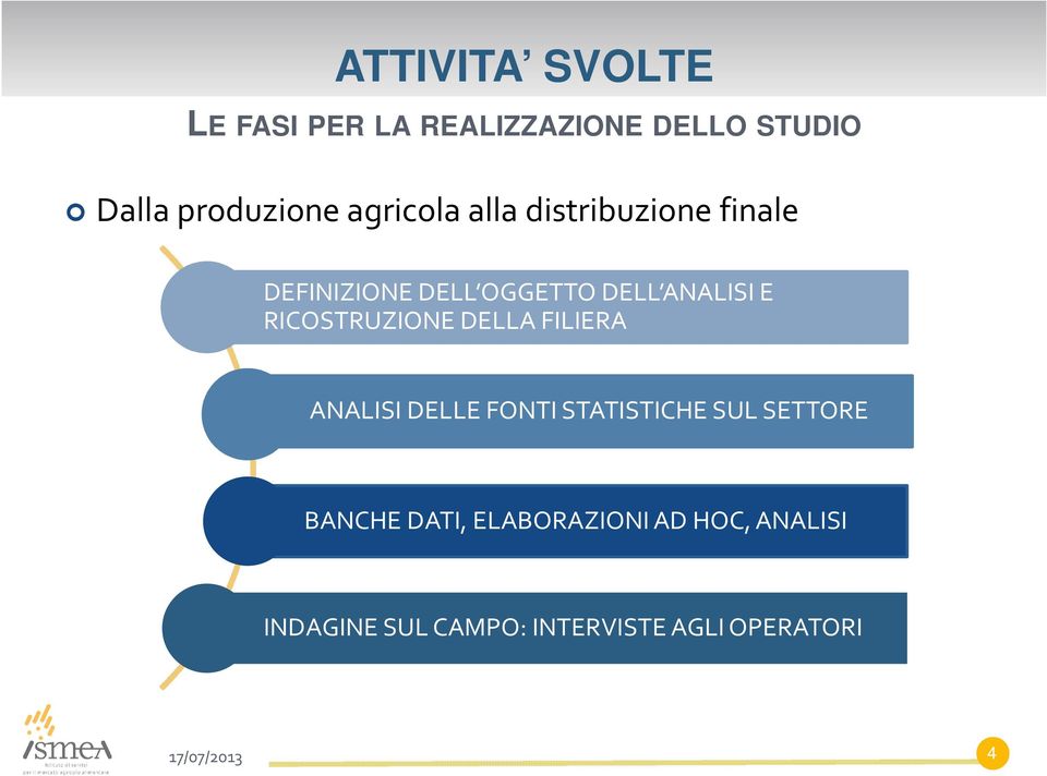 RICOSTRUZIONE DELLA FILIERA ANALISI DELLE FONTI STATISTICHE SUL SETTORE BANCHE