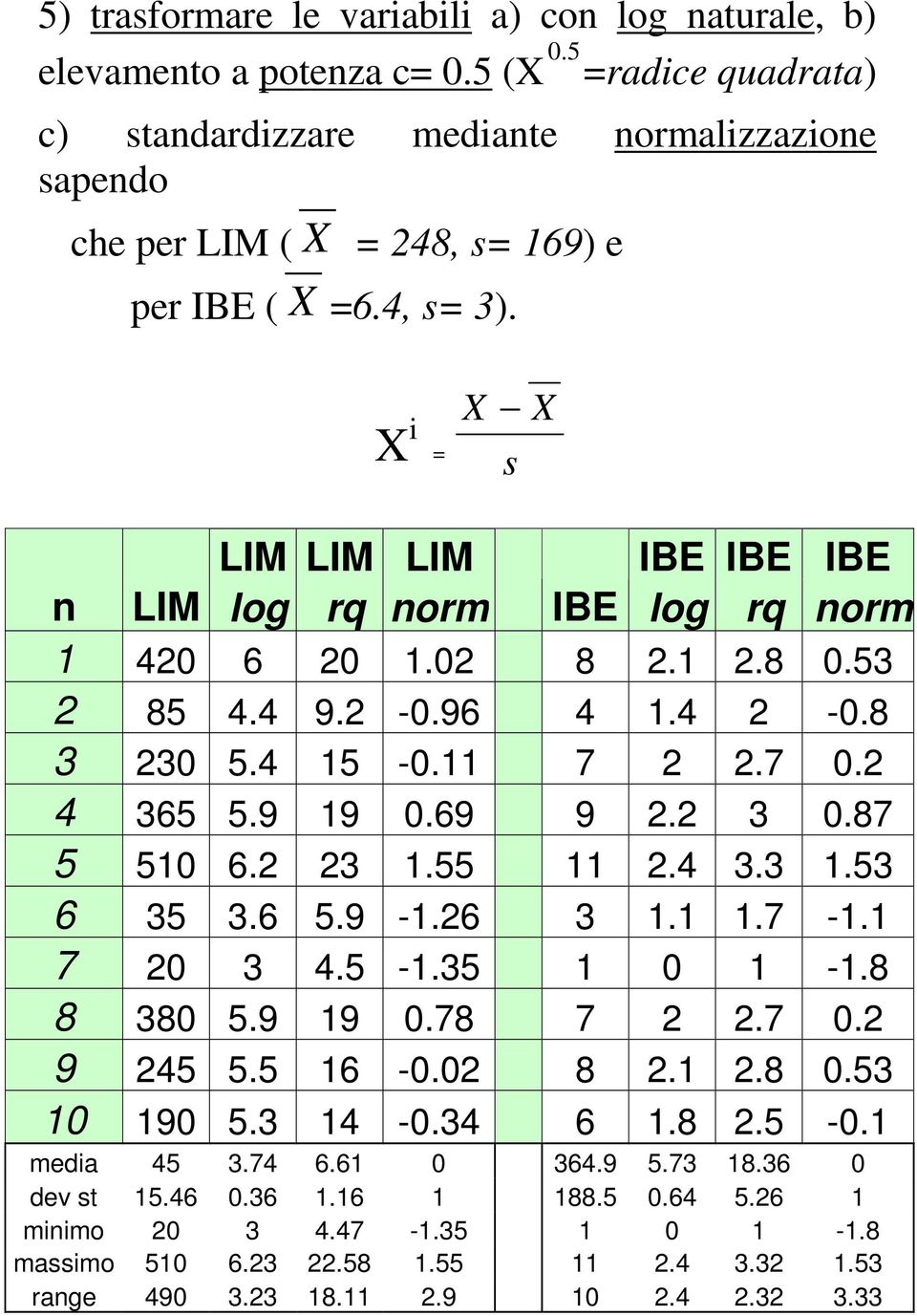 X i = X s X LIM LIM LIM IBE IBE IBE n LIM log rq norm IBE log rq norm 40 6 0.0 8..8 0.53 85 4.4 9. -0.96 4.4-0.8 3 30 5.4 5-0. 7.7 0. 4 365 5.9 9 0.69 9. 3 0.87 5 50 6.