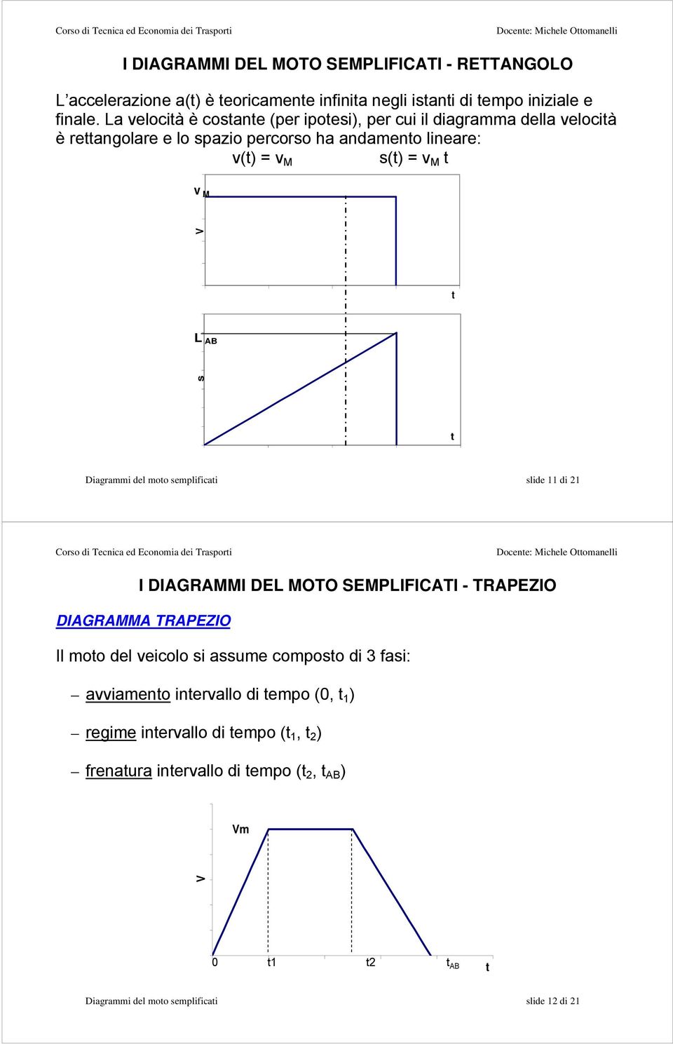 = v M t v M V t L AB s t Diagrammi del moto semplificati slide 11 di 21 - TRAPEZIO DIAGRAMMA TRAPEZIO Il moto del veicolo si assume composto di 3