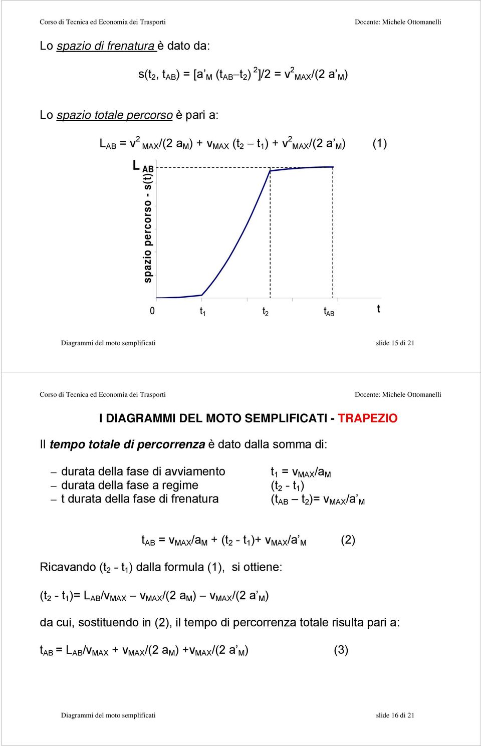 M durata della fase a regime (t 2 - t 1 ) t durata della fase di frenatura (t AB t 2 )= v MAX /a M t AB = v MAX /a M + (t 2 - t 1 )+ v MAX /a M (2) Ricavando (t 2 - t 1 ) dalla formula (1), si