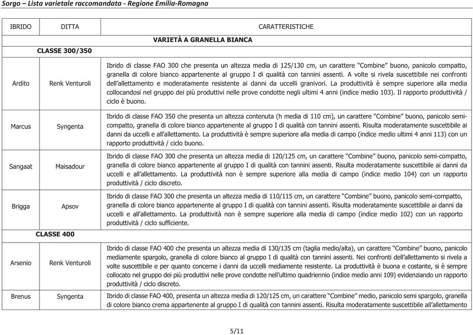 assenti. volte si rivela suscettibile nei confronti dell allettamento e moderatamente resistente ai danni da uccelli granivori.