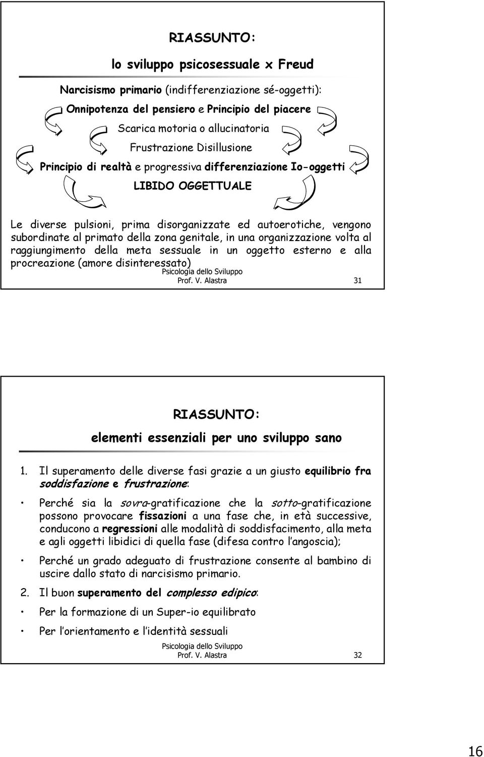 genitale, in una organizzazione volta al raggiungimento della meta sessuale in un oggetto esterno e alla procreazione (amore disinteressato) Prof. V.