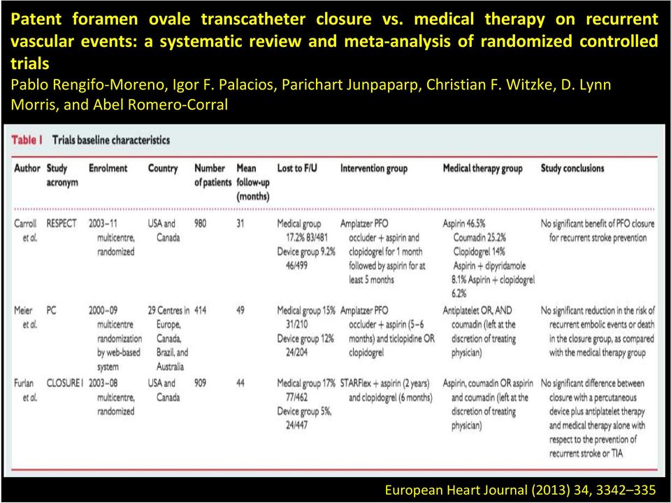 meta-analysis of randomized controlled trials Pablo Rengifo-Moreno, Igor F.