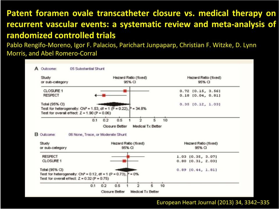 meta-analysis of randomized controlled trials Pablo Rengifo-Moreno, Igor F.