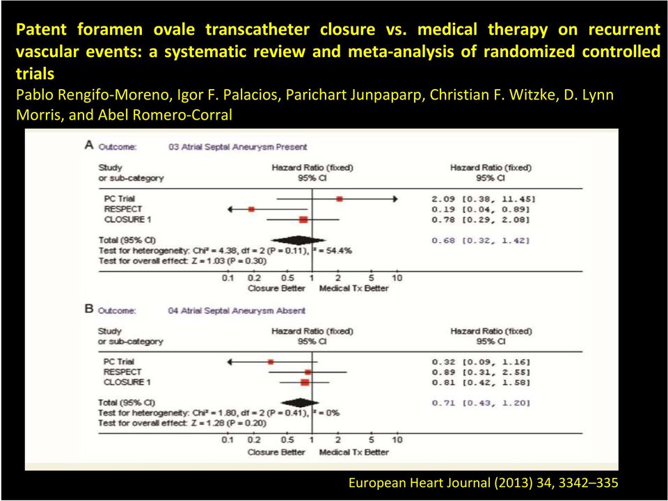 meta-analysis of randomized controlled trials Pablo Rengifo-Moreno, Igor F.