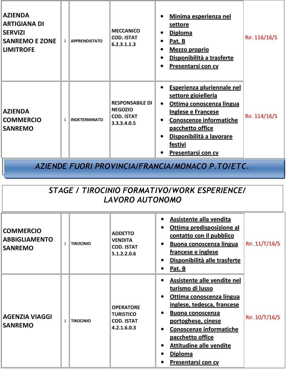 STAGE / TIROCINIO FORMATIVO/WORK ESPERIENCE/ LAVORO AUTONOMO COMMERCIO ABBIGLIAMENTO TIROCINIO ADDETTO VENDITA 5..2.2.0.