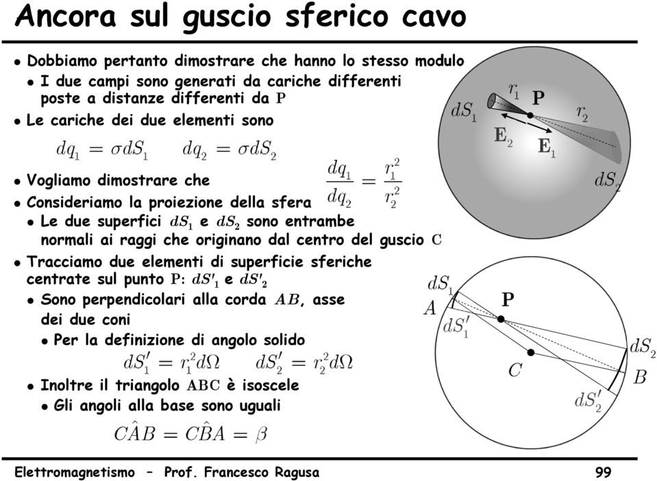 normali ai raggi che originano dal centro del guscio C Tracciamo due elementi di superficie sferiche centrate sul punto P: ds' 1 eds' 2 Sono perpendicolari alla