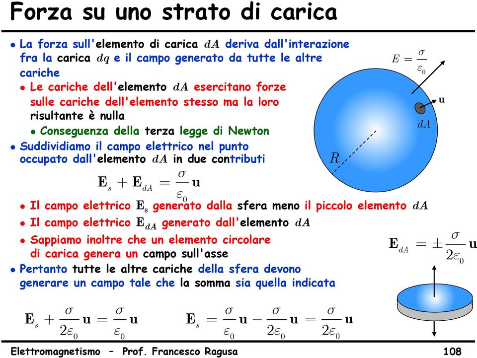 contibti + s da Il campo elettico s geneato dalla sfea meno il piccolo elemento da Il campo elettico da geneato dall'elemento da Sappiamo inolte che n elemento cicolae di