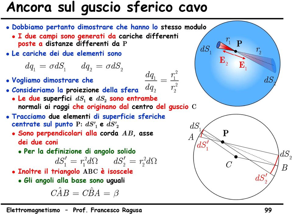 oiginano dal cento del gscio C Tacciamo de elementi di speficie sfeiche ds centate sl pnto P: ds' eds' Sono pependicolai alla coda AB, asse dei de coni Pe la