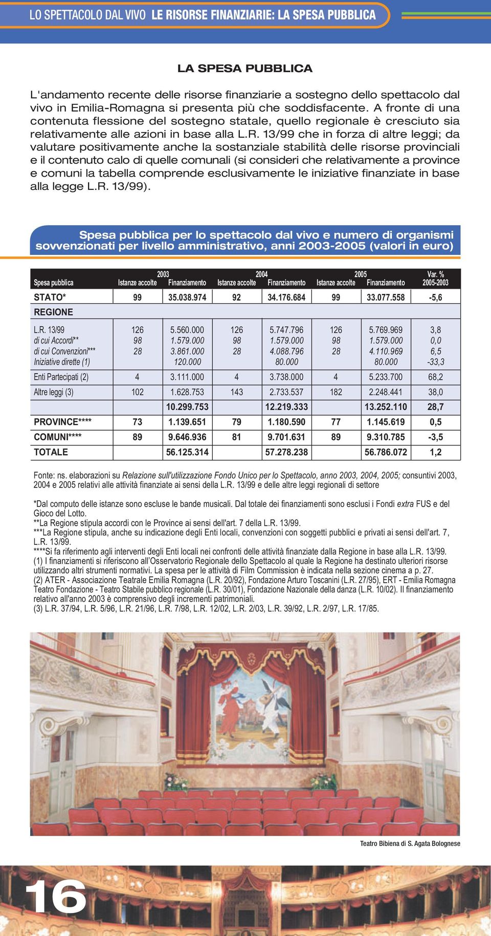 13/99 che in forza di altre leggi; da valutare positivamente anche la sostanziale stabilità delle risorse provinciali e il contenuto calo di quelle comunali (si consideri che relativamente a province