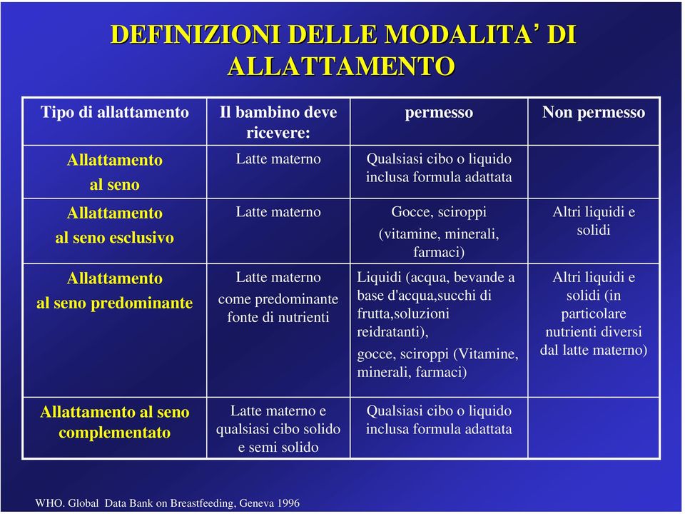 nutrienti Liquidi (acqua, bevande a base d'acqua,succhi di frutta,soluzioni reidratanti), gocce, sciroppi (Vitamine, minerali, farmaci) Altri liquidi e solidi (in particolare nutrienti diversi dal