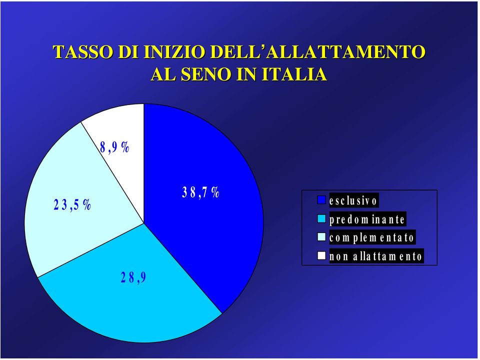 8,9% 23,5% 28,9 38,7% esclusivo