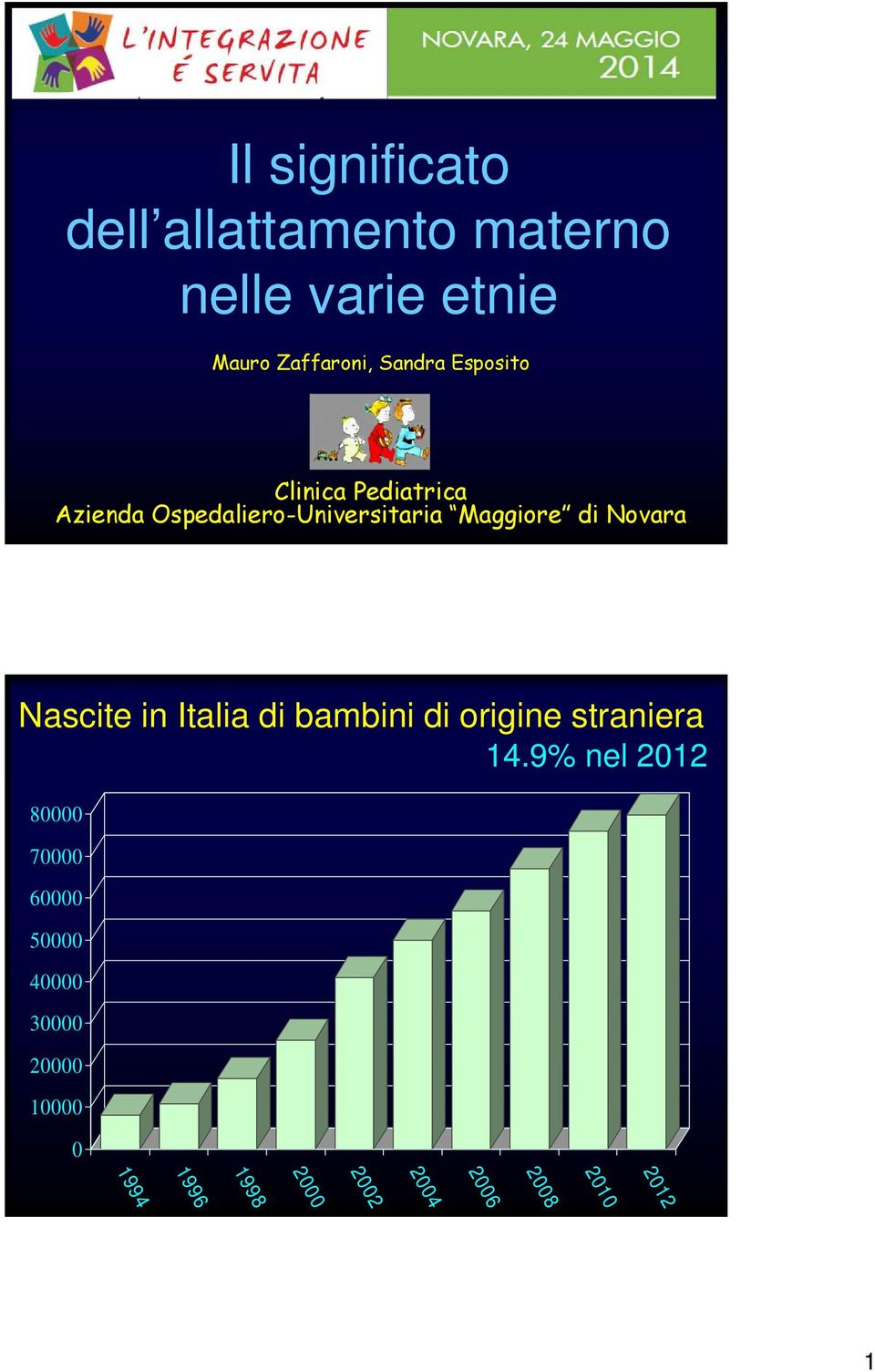 Nascite in Italia di bambini di origine straniera 14.