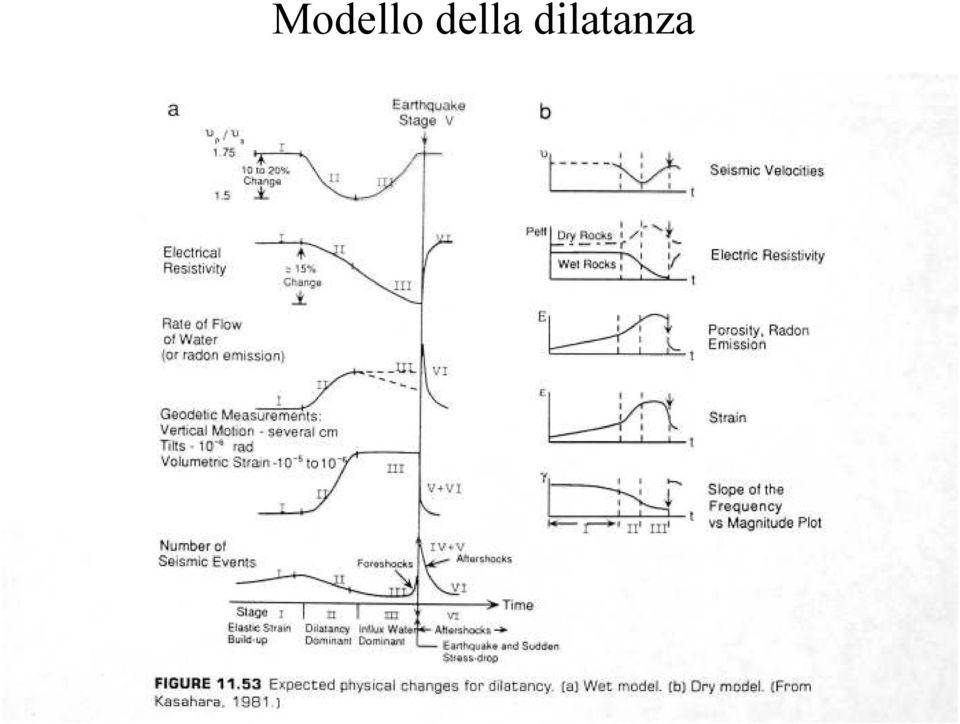 dilatanza