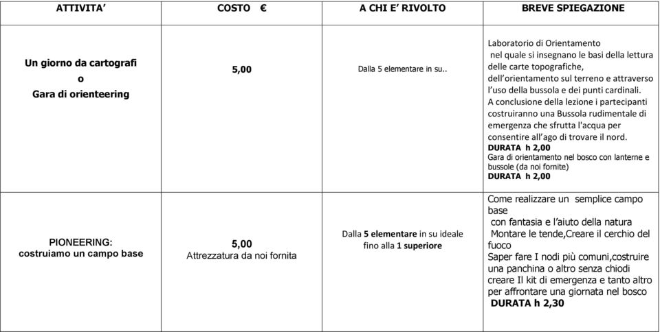 A conclusione della lezione i partecipanti costruiranno una Bussola rudimentale di emergenza che sfrutta l'acqua per consentire all ago di trovare il nord.