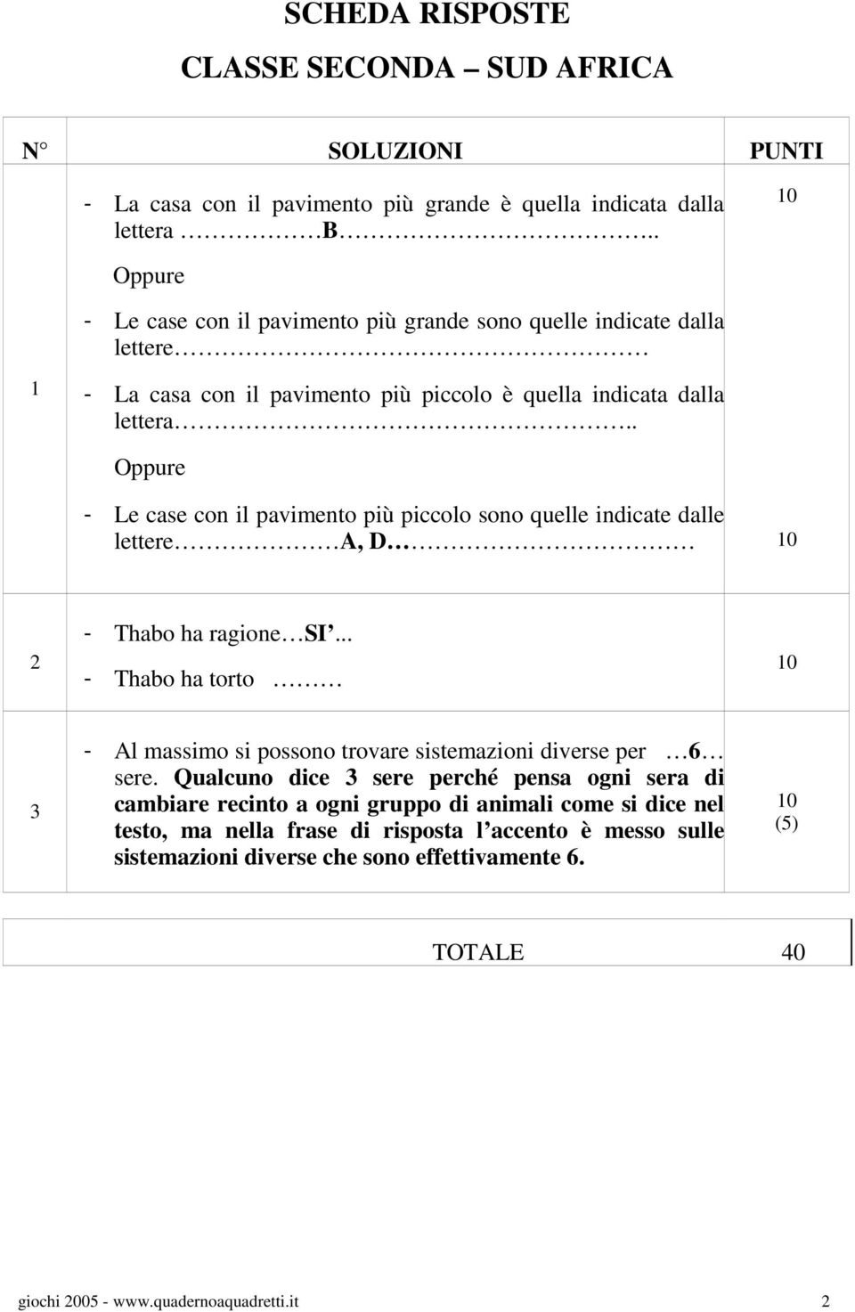 . - Le case con il pavimento più piccolo sono quelle indicate dalle lettere A, D - Thabo ha ragione SI.