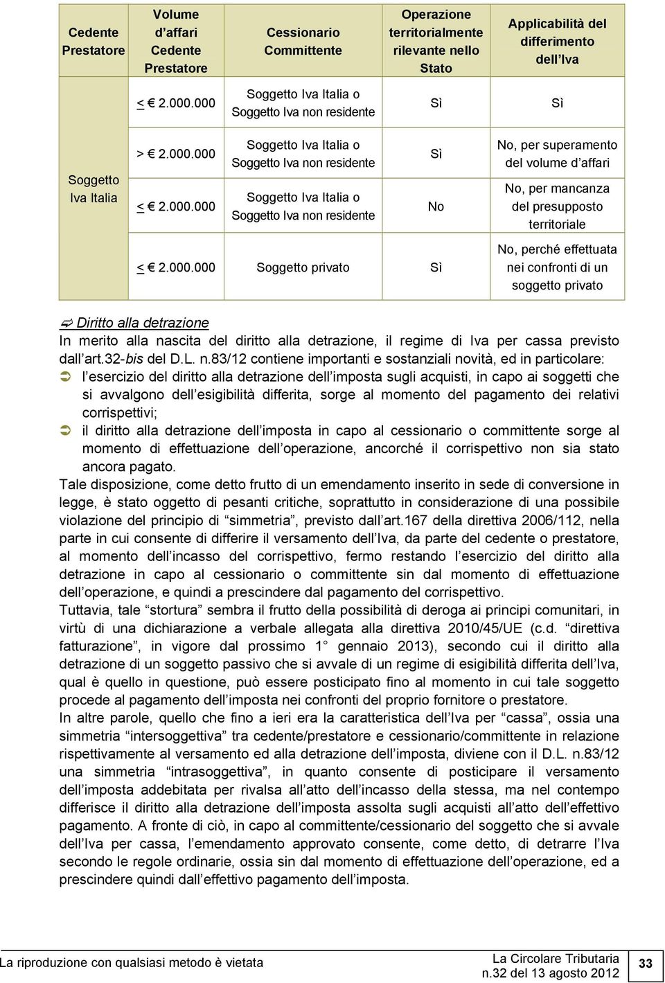 residente Sì No No, per superamento del volume d affari No, per mancanza del presupposto territoriale < 2.000.