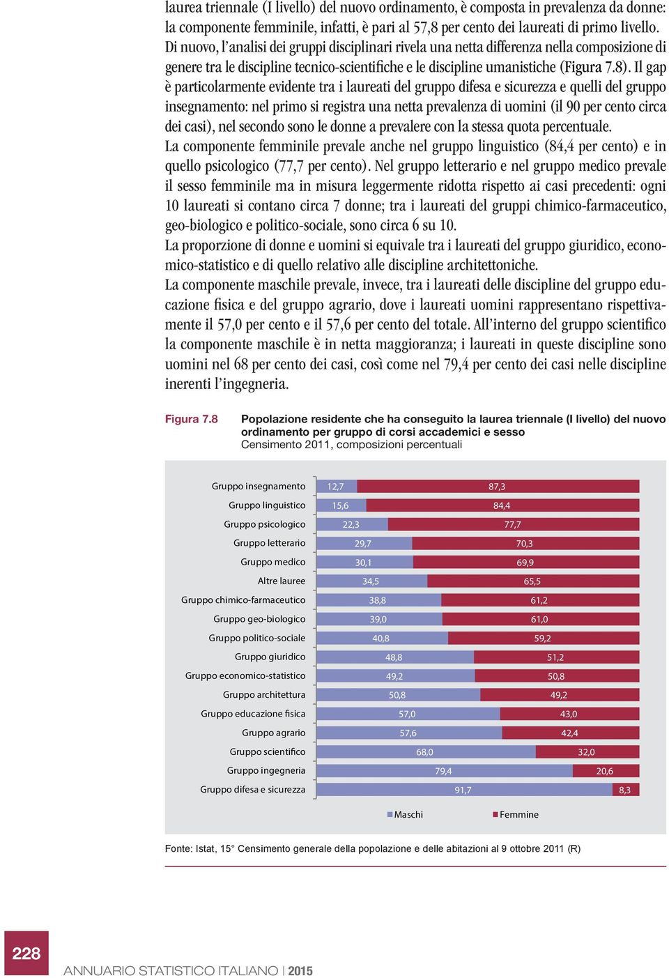 Il gap è particolarmente evidente tra i laureati del gruppo difesa e sicurezza e quelli del gruppo insegnamento: nel primo si registra una netta prevalenza di uomini (il 90 per cento circa dei casi),