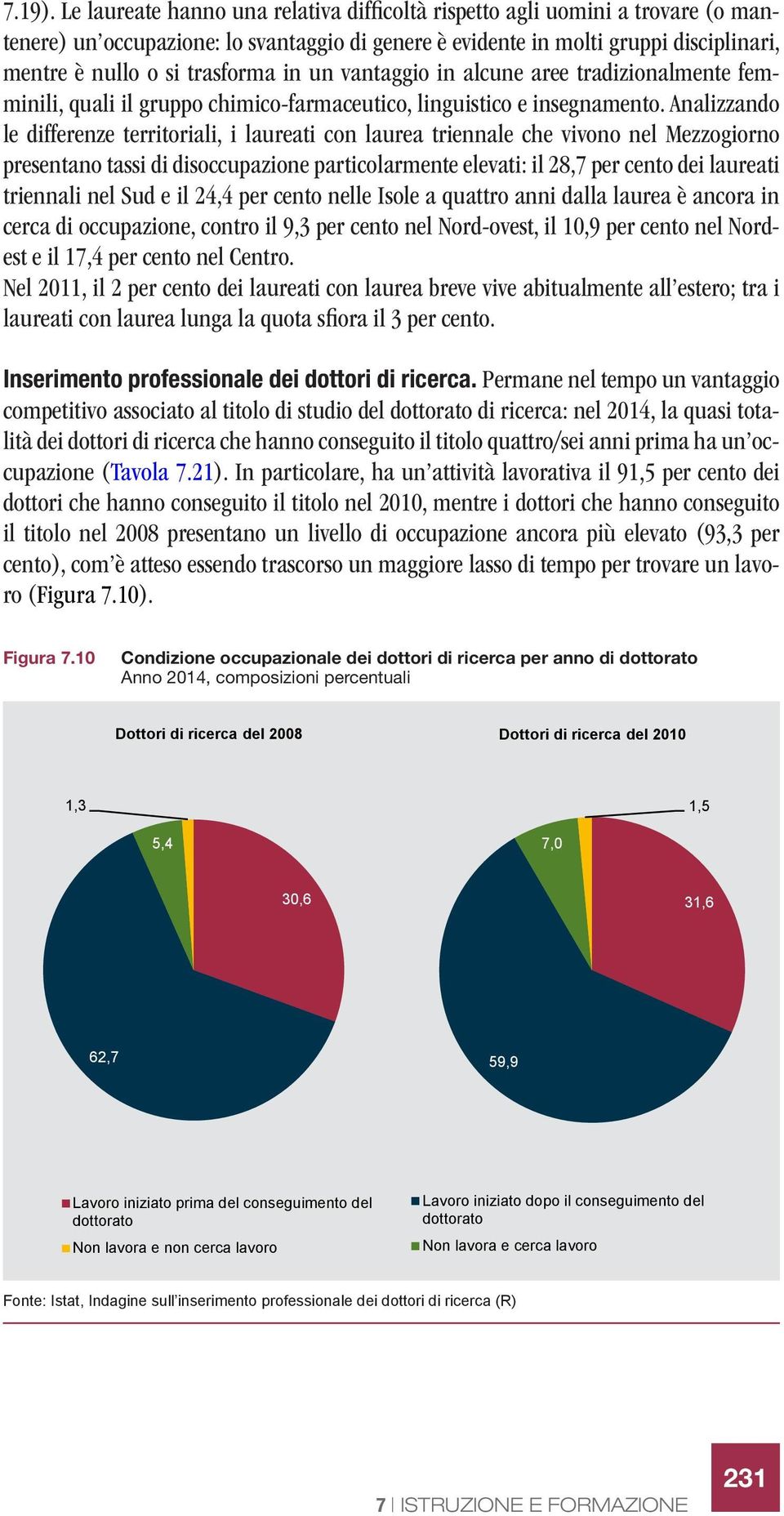 in un vantaggio in alcune aree tradizionalmente femminili, quali il gruppo chimico-farmaceutico, linguistico e insegnamento.