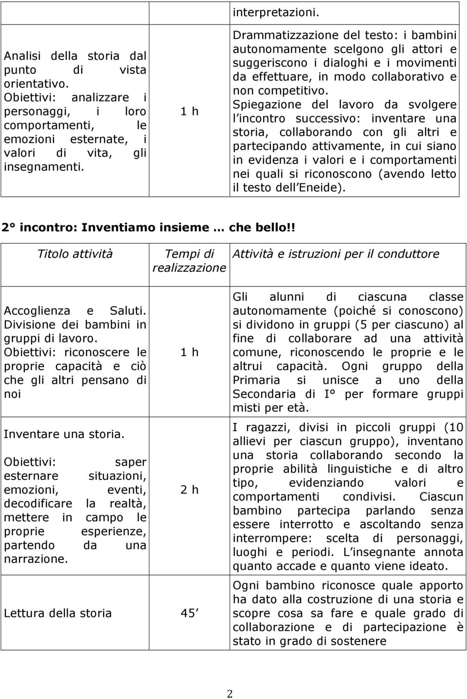 Spiegazione del lavoro da svolgere l incontro successivo: inventare una storia, collaborando con gli altri e partecipando attivamente, in cui siano in evidenza i valori e i comportamenti nei quali si