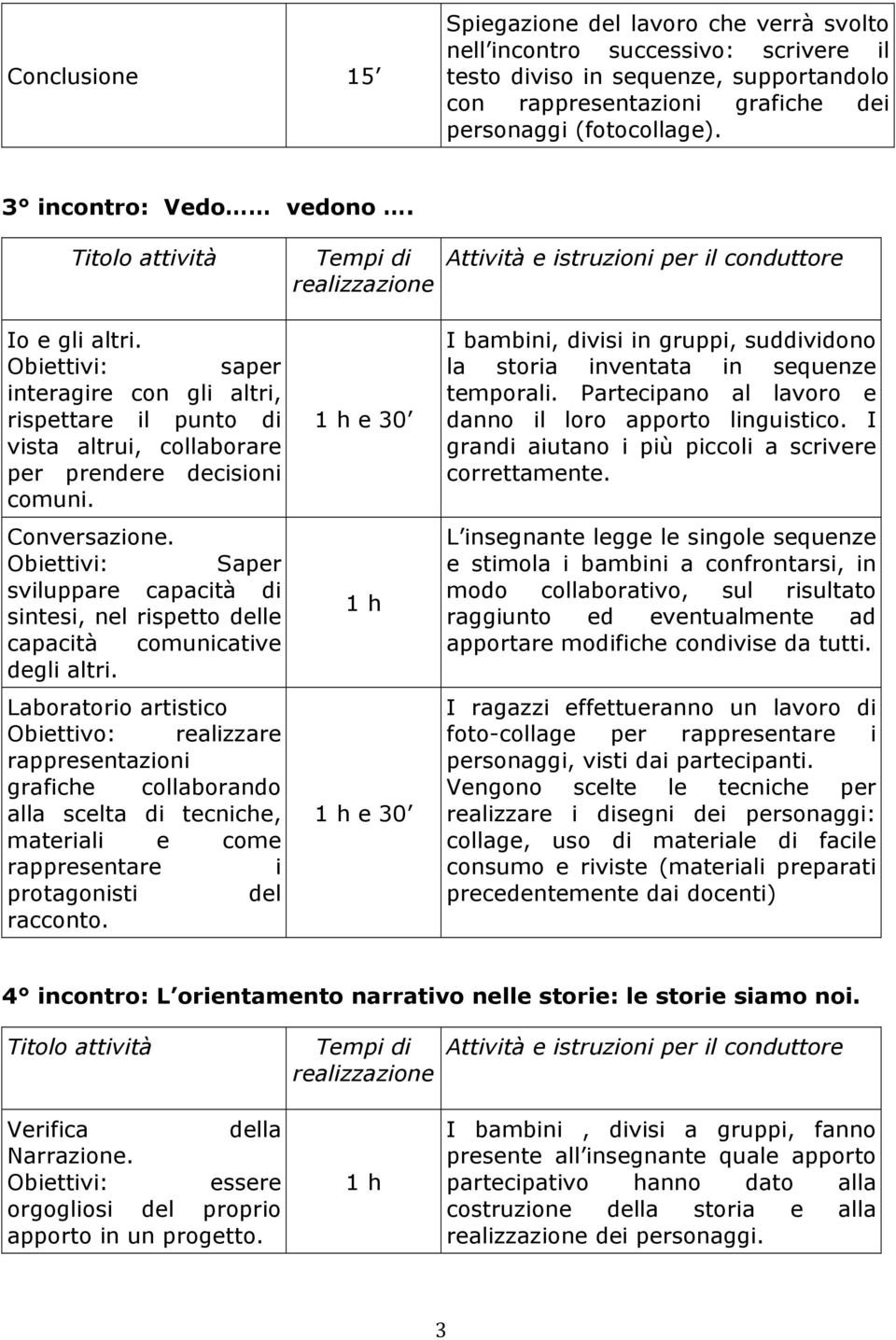 Obiettivi: Saper sviluppare capacità di sintesi, nel rispetto delle capacità comunicative degli altri.