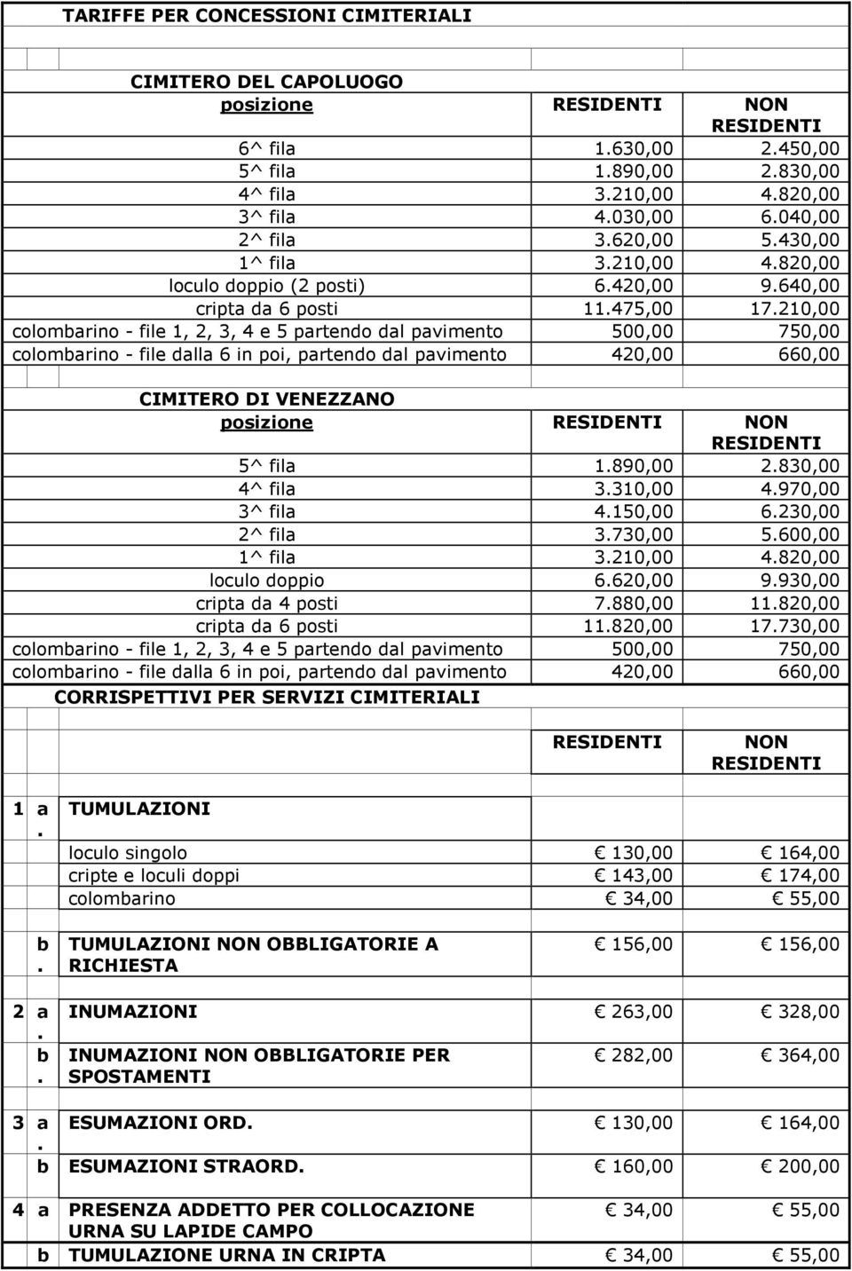 210,00 colombarino - file 1, 2, 3, 4 e 5 partendo dal pavimento 500,00 750,00 colombarino - file dalla 6 in poi, partendo dal pavimento 420,00 660,00 CIMITERO DI VENEZZANO posizione RESIDENTI NON