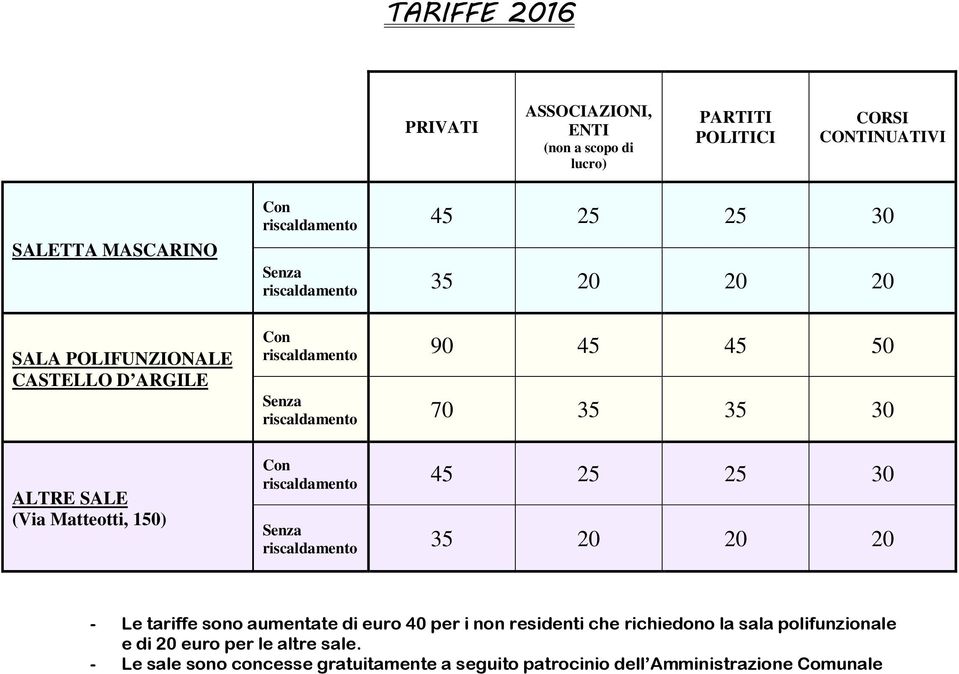 riscaldamento 70 35 35 30 Con riscaldamento 45 25 25 30 Senza riscaldamento 35 20 20 20 - Le tariffe sono aumentate di euro 40 per i non residenti