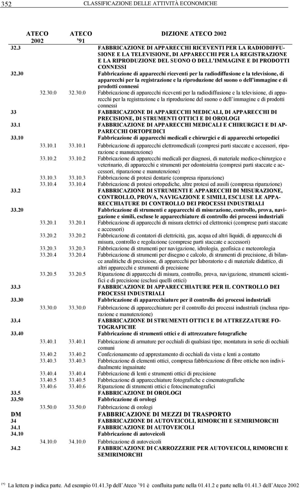 30 Fabbricazione di apparecchi riceventi per la radiodiffusione e la televisione, di apparecchi per la registrazione e la riproduzione del suono o dell immagine e di prodotti connessi 32.30.0 32.30.0