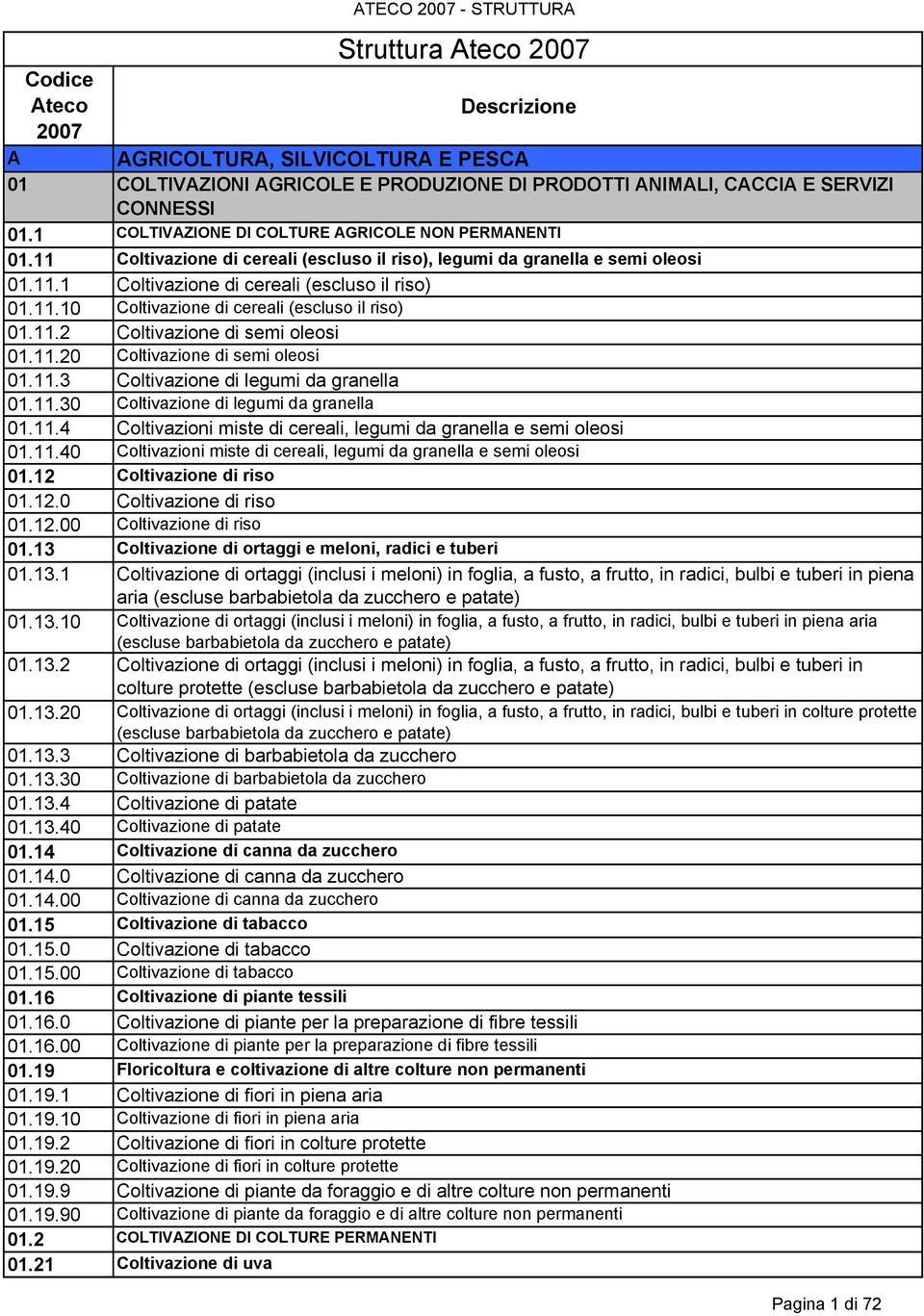 11.20 Coltivazione di semi oleosi 01.11.3 Coltivazione di legumi da granella 01.11.30 Coltivazione di legumi da granella 01.11.4 Coltivazioni miste di cereali, legumi da granella e semi oleosi 01.11.40 Coltivazioni miste di cereali, legumi da granella e semi oleosi 01.