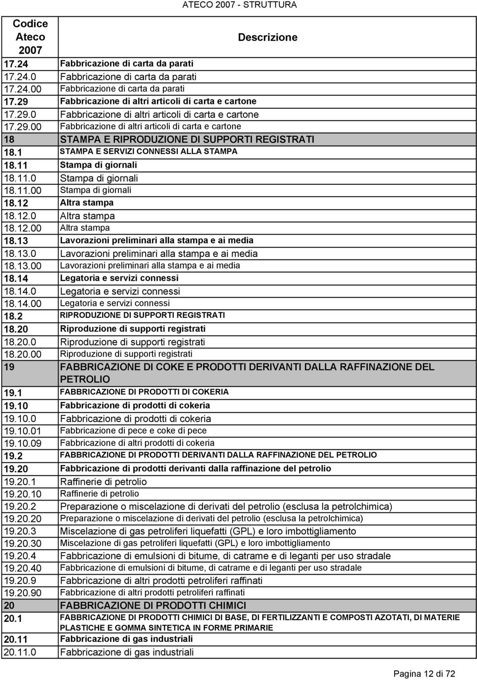 11.00 Stampa di giornali 18.12 Altra stampa 18.12.0 Altra stampa 18.12.00 Altra stampa 18.13 Lavorazioni preliminari alla stampa e ai media 18.13.0 Lavorazioni preliminari alla stampa e ai media 18.