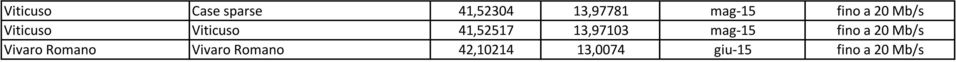 13,97103 mag-15 fino a 20 Mb/s Vivaro Romano