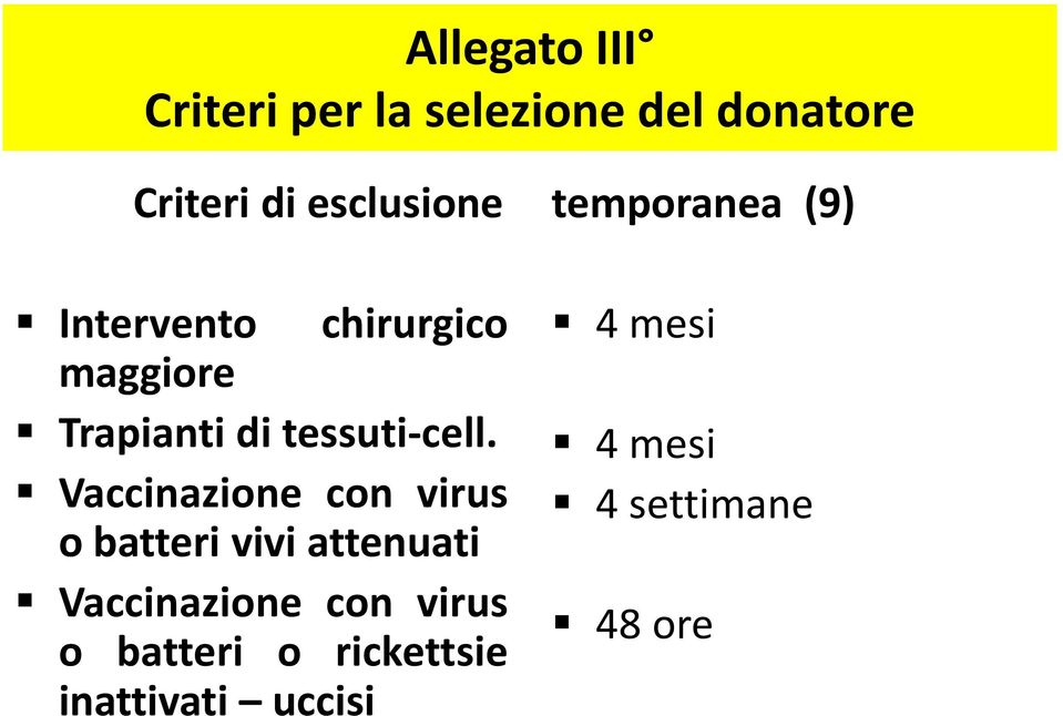 Vaccinazione con virus o batteri vivi attenuati Vaccinazione con virus o