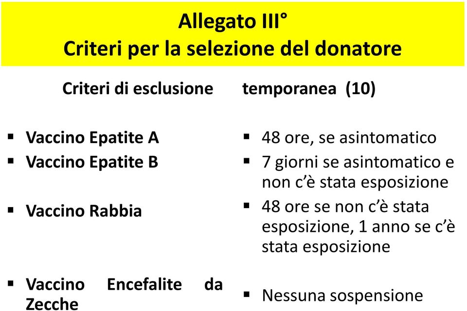 (10) 48 ore, se asintomatico 7 giorni se asintomatico e non c è stata esposizione