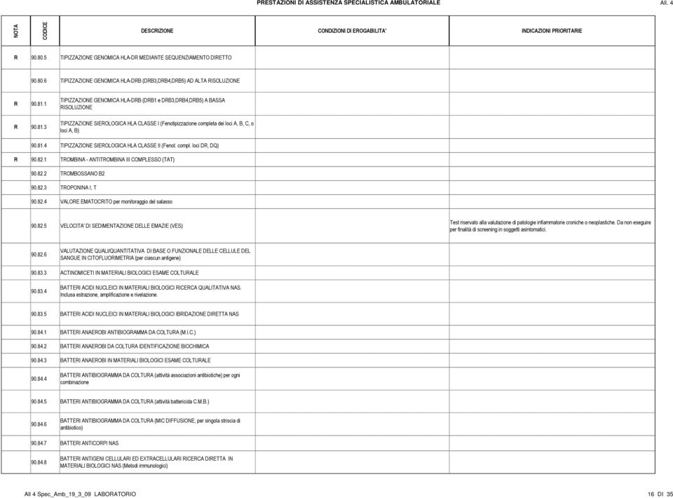 compl. loci DR, DQ) R 90.82.1 TROMBINA - ANTITROMBINA III COMPLESSO (TAT) 90.82.2 TROMBOSSANO B2 90.82.3 TROPONINA I, T 90.82.4 VALORE EMATOCRITO per monitoraggio del salasso 90.82.5 VELOCITA' DI SEDIMENTAZIONE DELLE EMAZIE (VES) Test riservato alla valutazione di patologie infiammatorie croniche o neoplastiche.