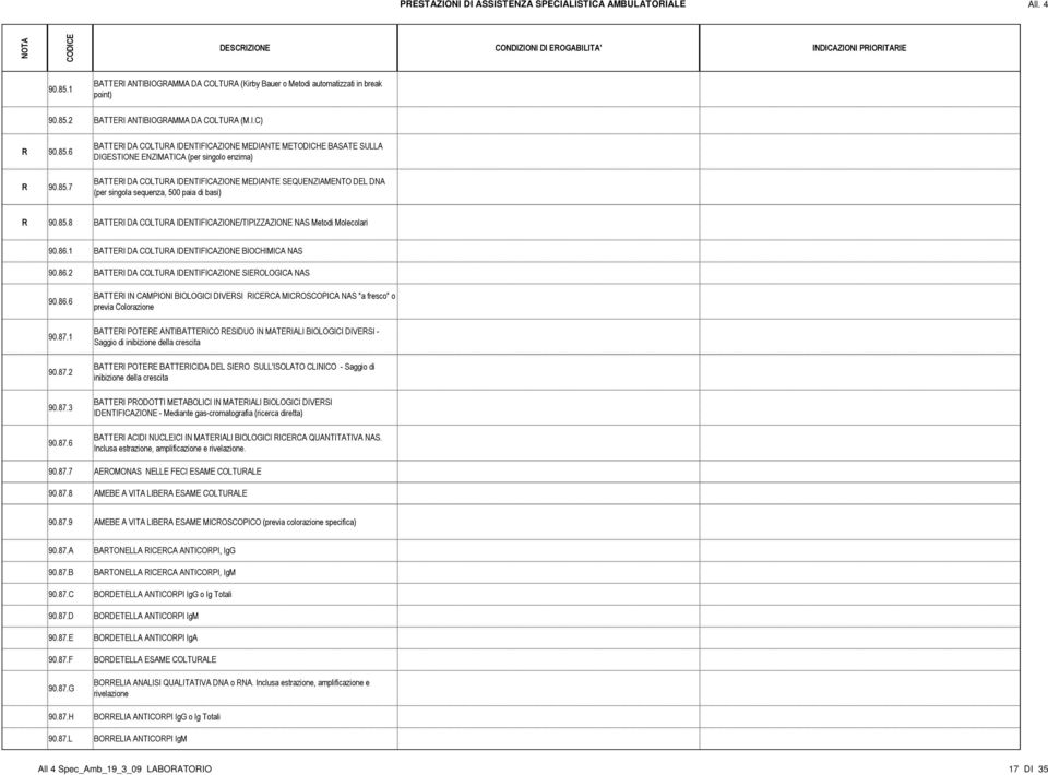 ANTIBIOGRAMMA DA COLTURA (Kirby Bauer o Metodi automatizzati in break point) 2 BATTERI ANTIBIOGRAMMA DA COLTURA (M.I.C) R 6 R 7 BATTERI DA COLTURA IDENTIFICAZIONE MEDIANTE METODICHE BASATE SULLA