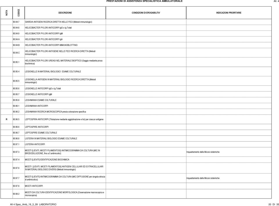 BIOPTICO (Saggio mediante prova biochimica) 90.95.4 LEGIONELLE IN MATERIALI BIOLOGICI ESAME COLTURALE 90.95.5 LEGIONELLA ANTIGENI IN MATERIALI BIOLOGICI RICERCA DIRETTA (Metodi immunologici) 90.95.6 LEGIONELLE ANTICORPI IgG o Ig Totali 90.