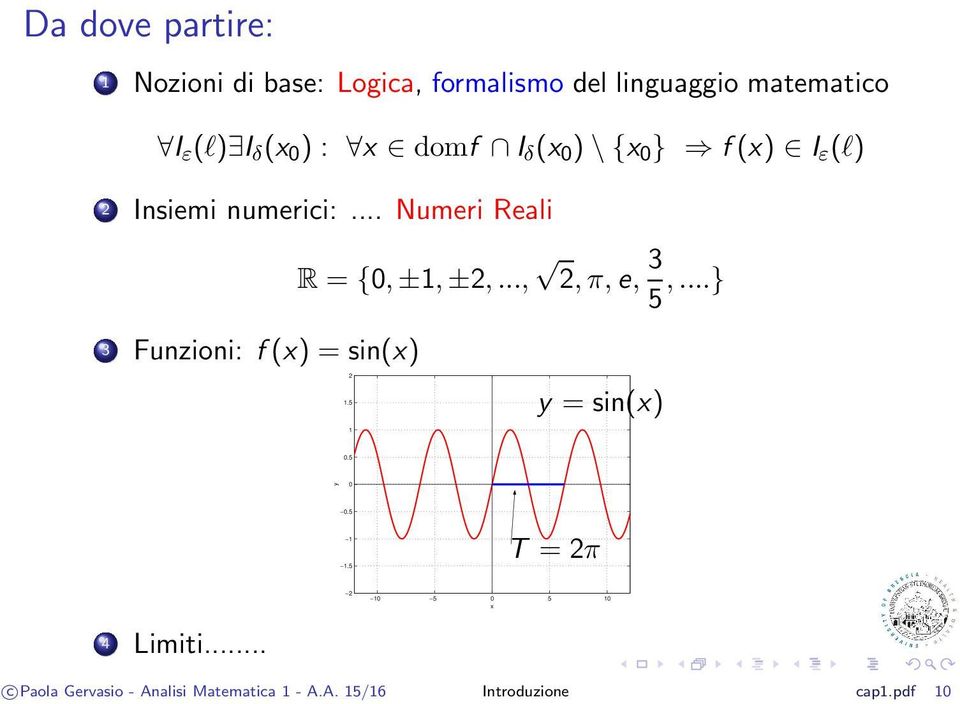 .., 2,π,e, 3 5,...} 3 Funzioni: f(x) = sin(x) 2 1.5 1 y = sin(x) 0.5 0 0.5 1 1.5 T = 2π 4 Limiti.