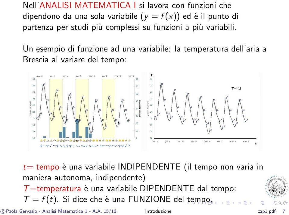 Un esempio di funzione ad una variabile: la temperatura dell aria a Brescia al variare del tempo: t= tempo è una variabile INDIPENDENTE