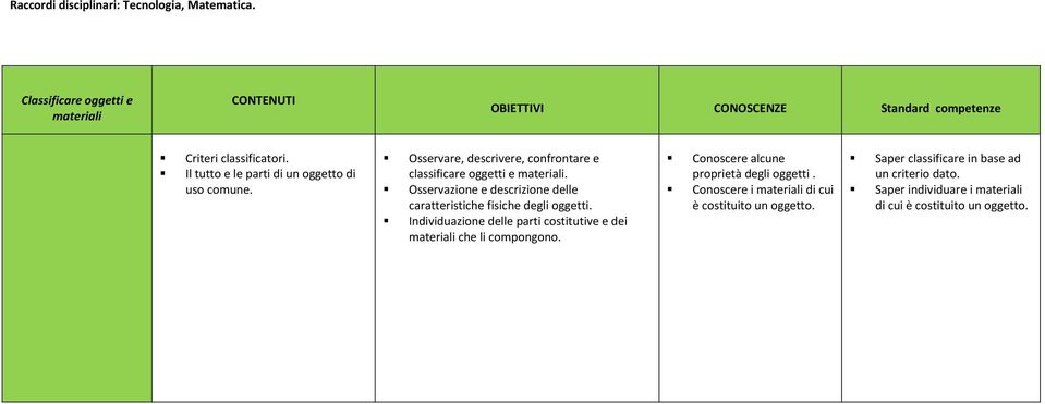 Osservazione e descrizione delle caratteristiche fisiche degli oggetti. Individuazione delle parti costitutive e dei materiali che li compongono.