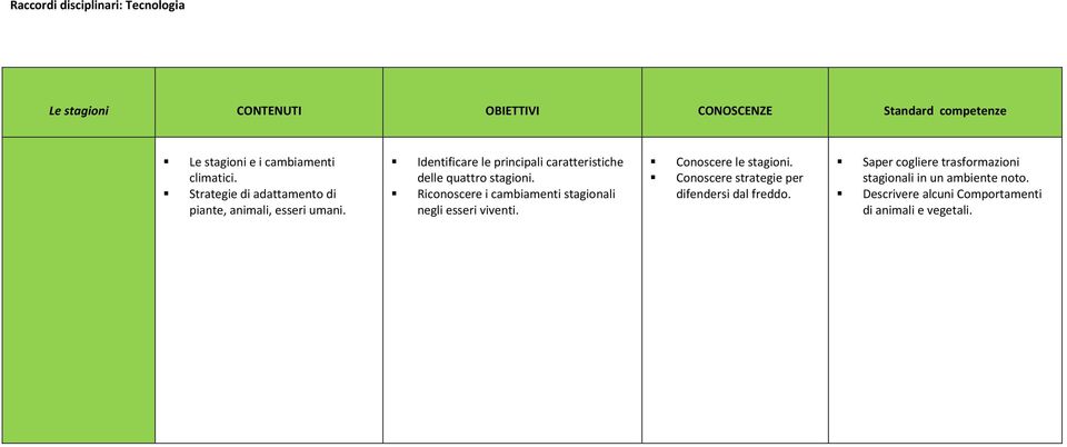 Identificare le principali caratteristiche delle quattro stagioni. Riconoscere i cambiamenti stagionali negli esseri viventi.