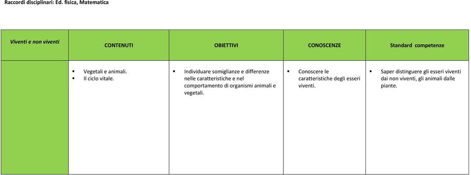 Vegetali e animali. Il ciclo vitale.