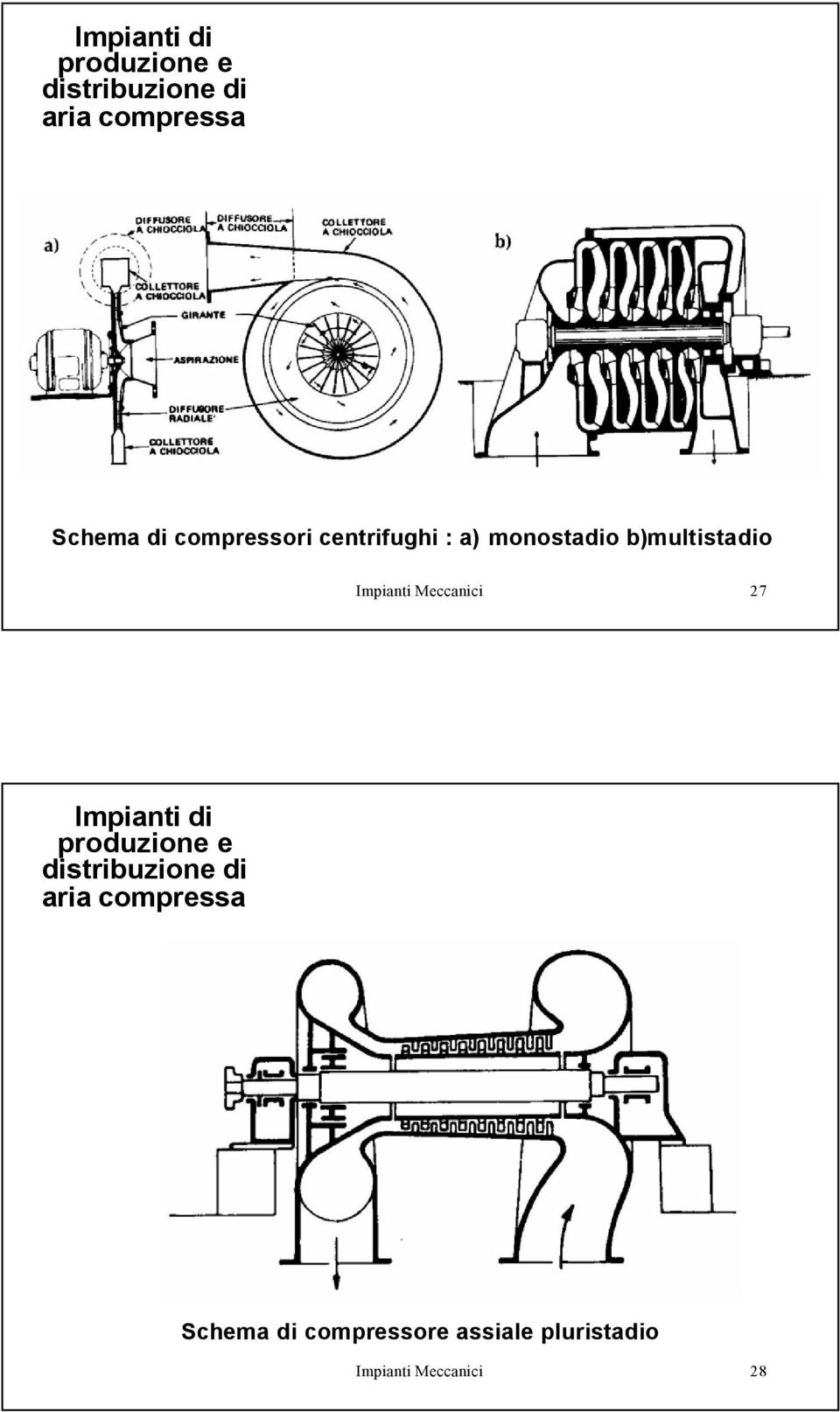 Meccanici 27 Schema di compressore