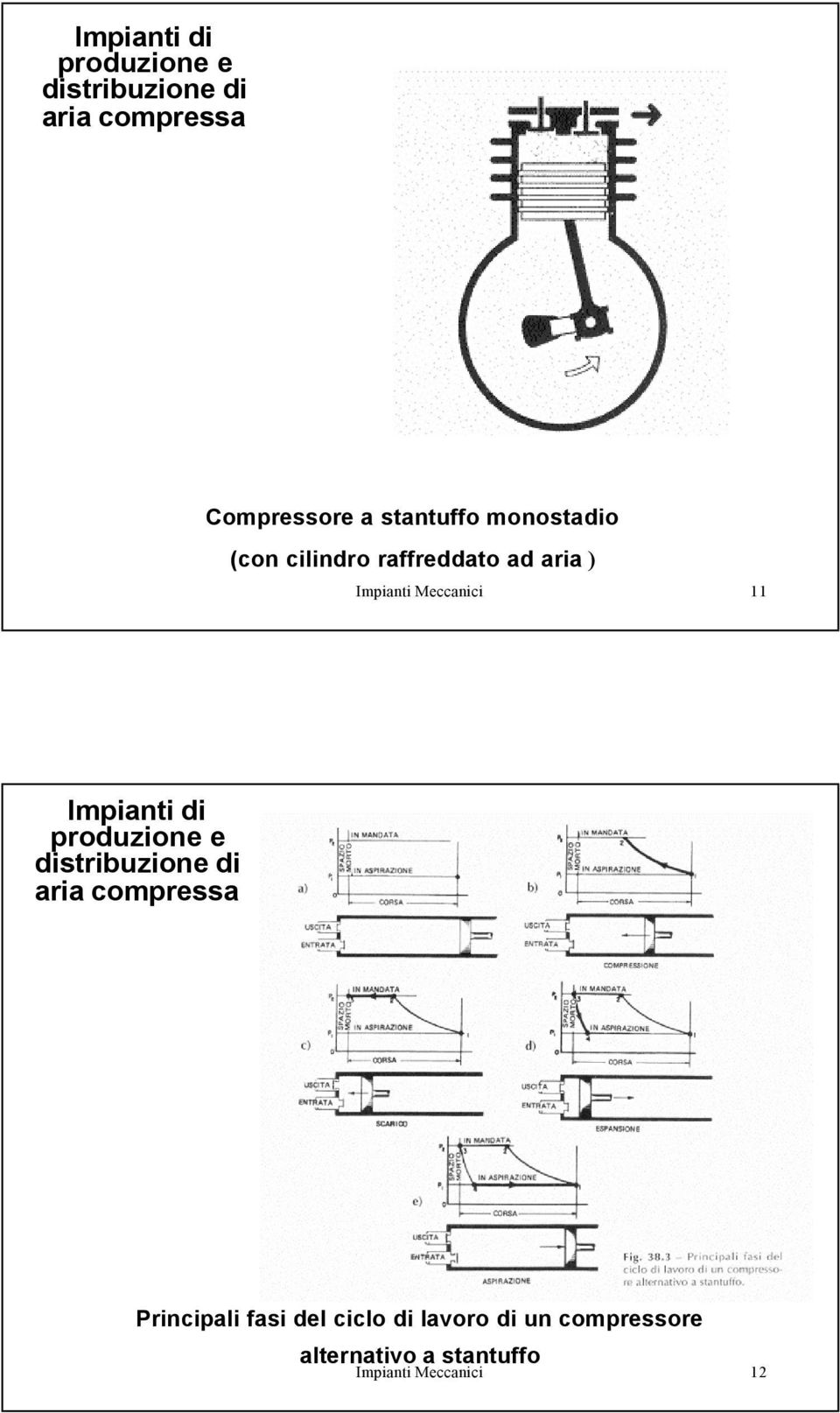 Meccanici 11 Principali fasi del ciclo di