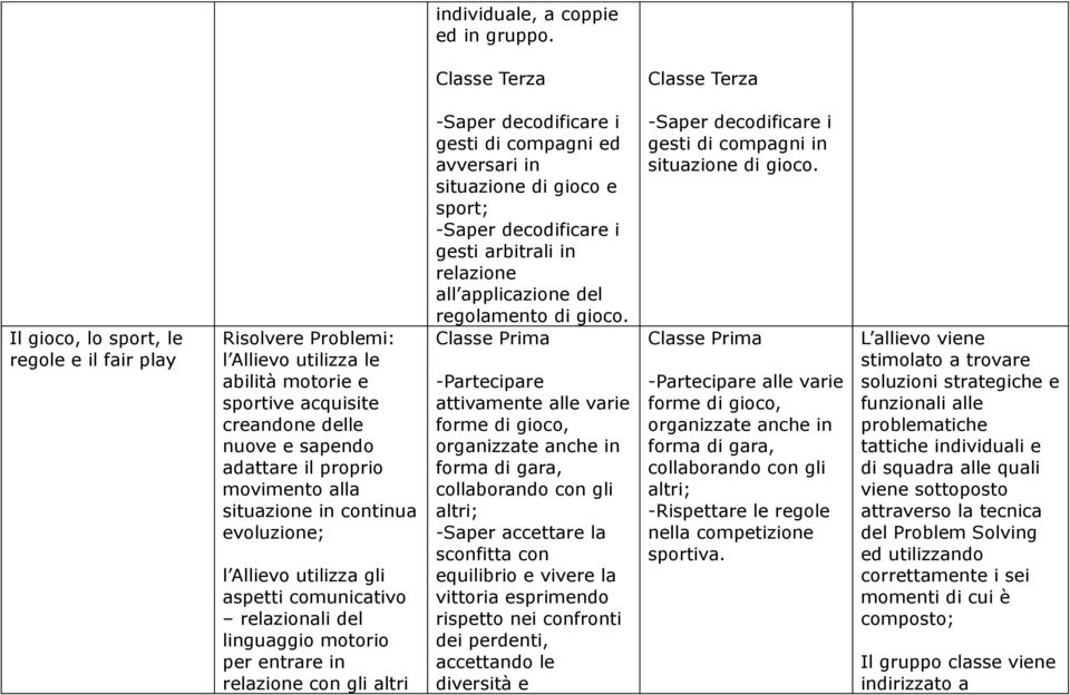 situazione in continua evoluzione; l Allievo utilizza gli aspetti comunicativo relazionali del linguaggio motorio per entrare in relazione con gli altri -Saper decodificare i gesti di compagni ed