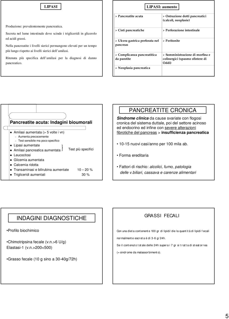 Pancreatite acuta Cisti pancreatiche Ulcera gastrica perforata nel pancreas Complicanza pancreatitica da parotite Neoplasia pancreatica Ostruzione dotti pancreatici (calcoli, neoplasie) Perforazione