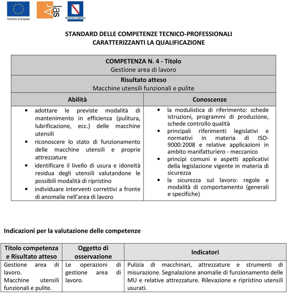 possibili modalità di ripristino individuare interventi correttivi a fronte di anomalie nell area di lavoro COMPETENZA N.