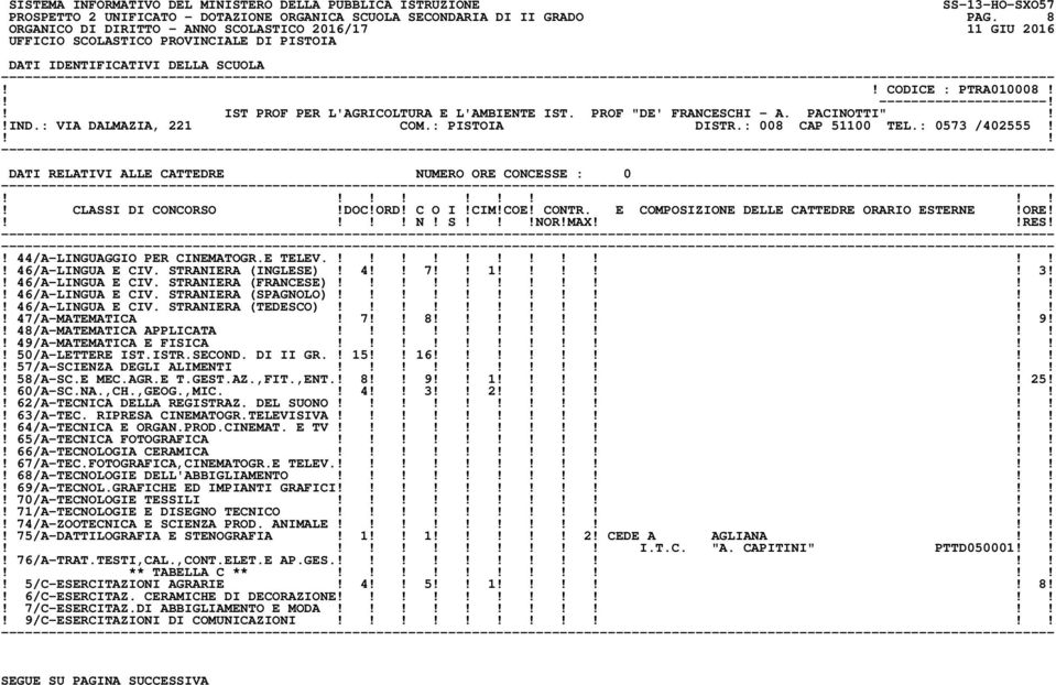 ! 46/A-LINGUA E CIV. STRANIERA (FRANCESE)!! 46/A-LINGUA E CIV. STRANIERA (SPAGNOLO)!! 46/A-LINGUA E CIV. STRANIERA (TEDESCO)!! 47/A-MATEMATICA! 7 8! 9!! 48/A-MATEMATICA APPLICATA!