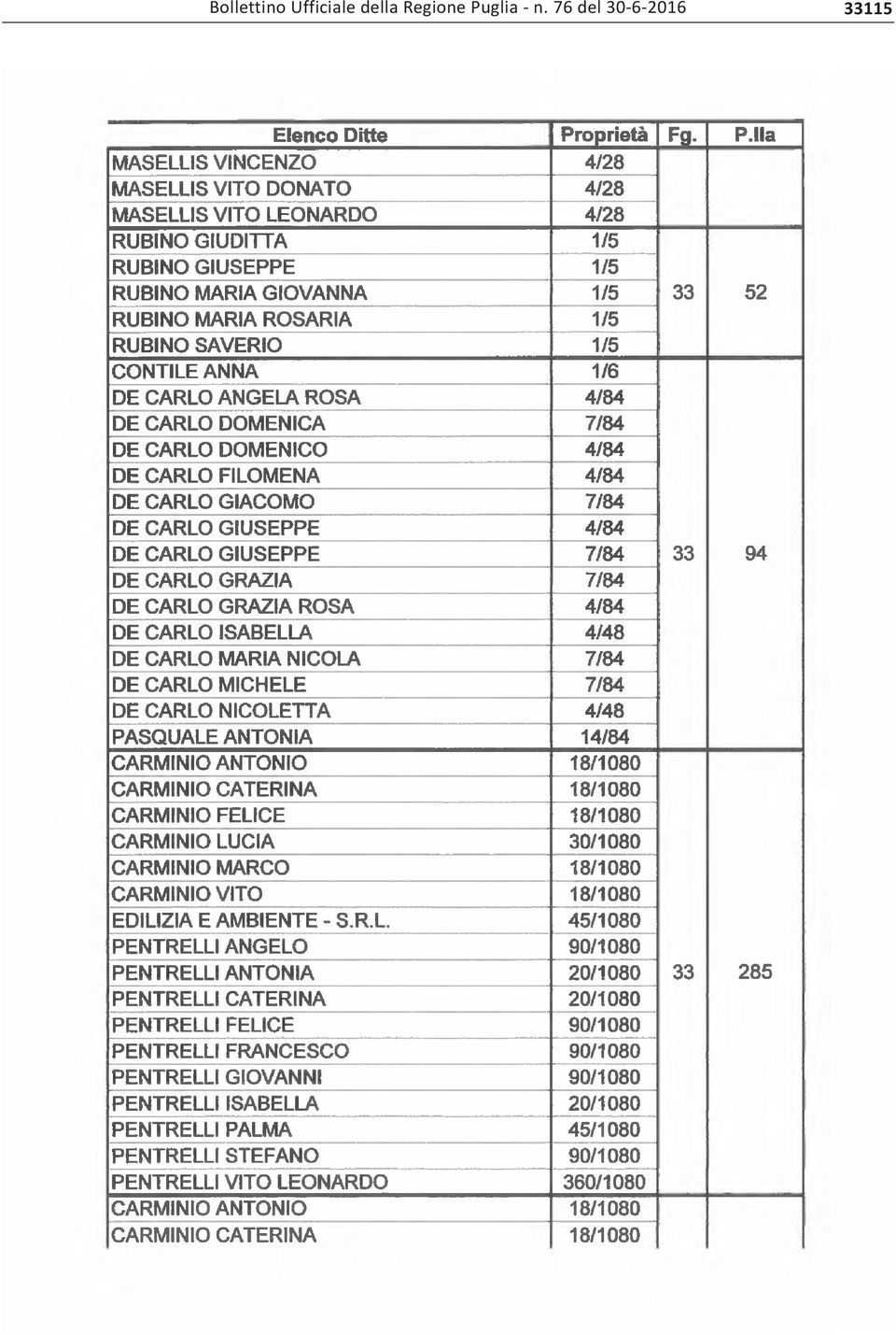 Regione Puglia -